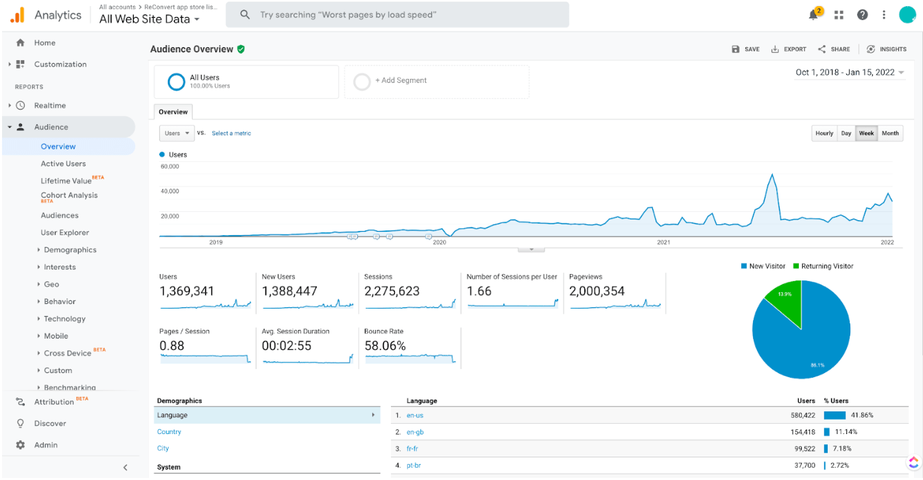 Upsell.com (prev. ReConvert) organic traffic growth graph since 2018
