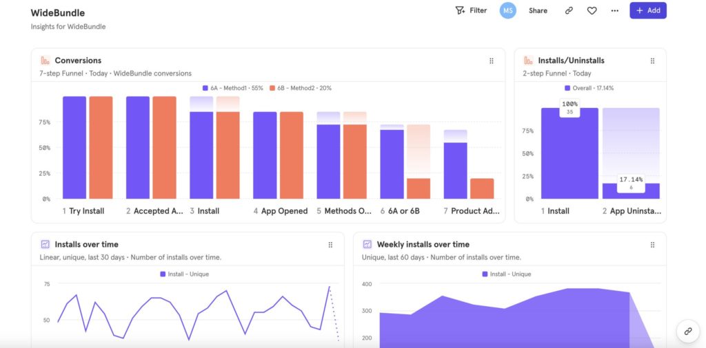 Wide Bundle Mixpanel dashboard showing data tracking